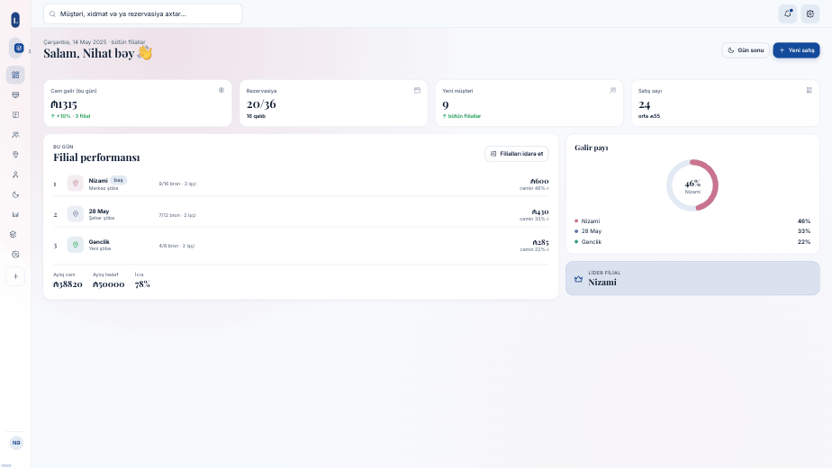 Solocean panel screen